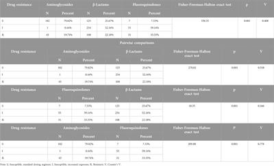 Drug susceptibility of uropathogens isolated from patients treated at the Mazovian Specialized Hospital in Radom